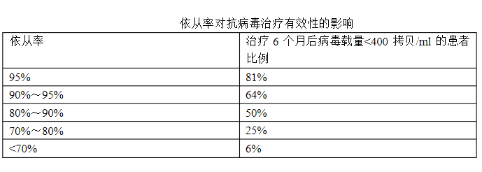 治疗成功与治疗失败