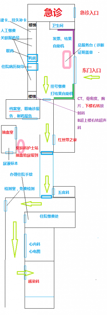 地坛医院初次就诊指引