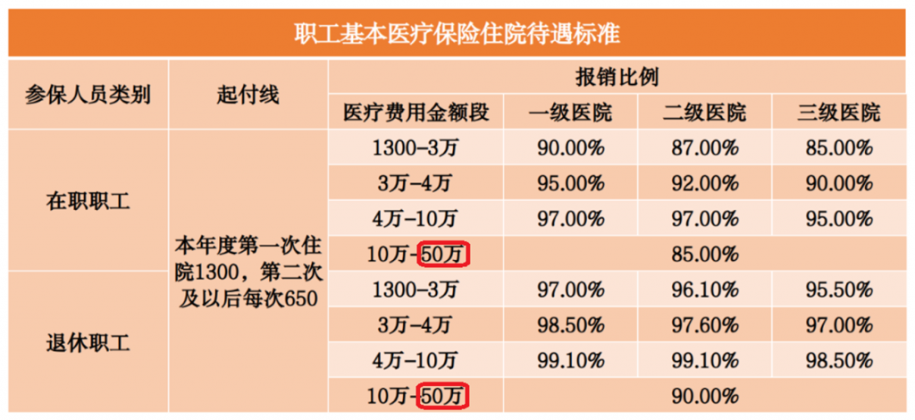 HIV感染者保险相关问题集锦