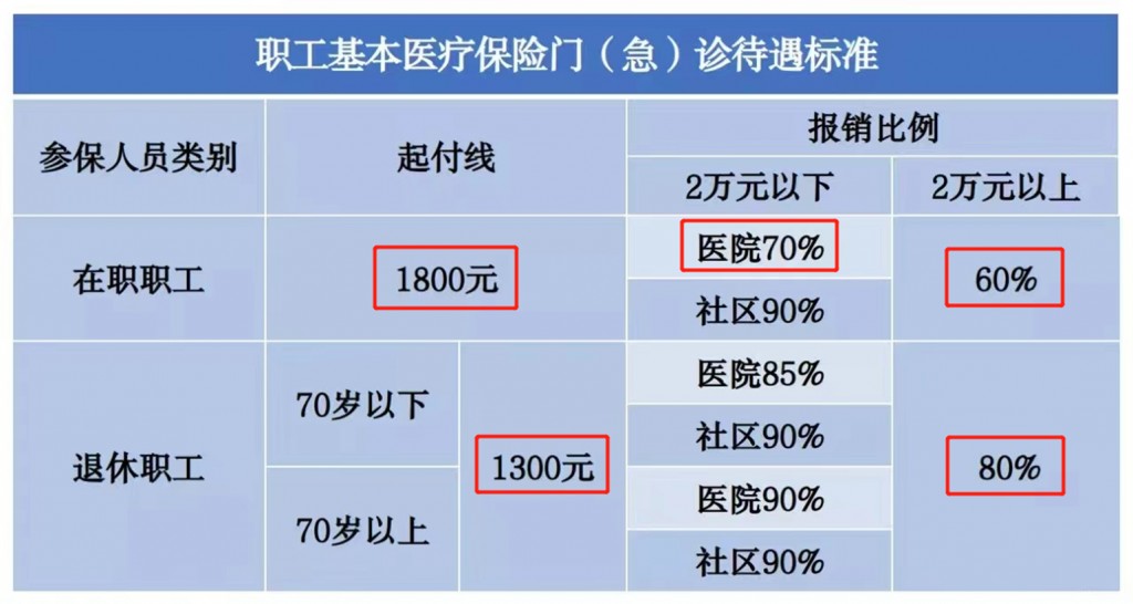 HIV感染者保险相关问题集锦