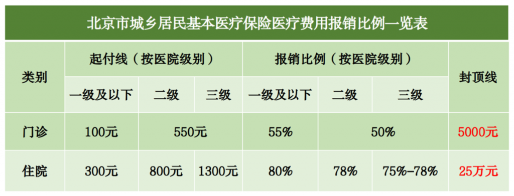 HIV感染者保险相关问题集锦