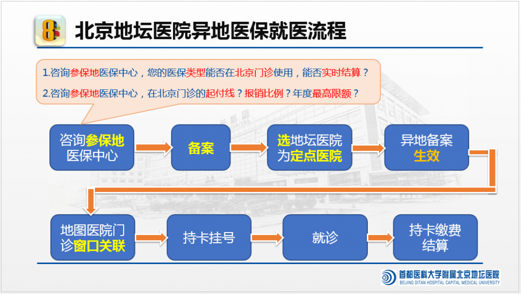 医保使用的相关内容