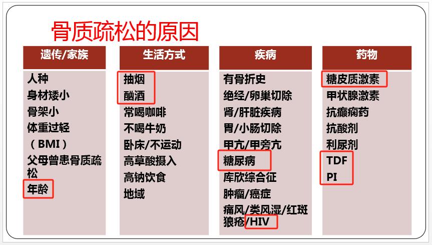 HIV感染者骨质疏松诊断及治疗