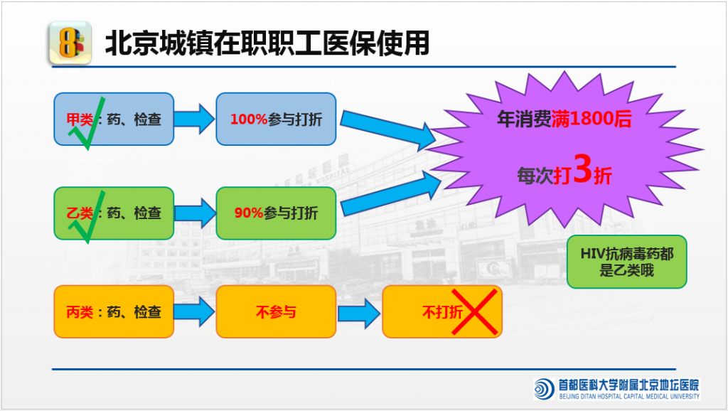 医保使用的相关内容