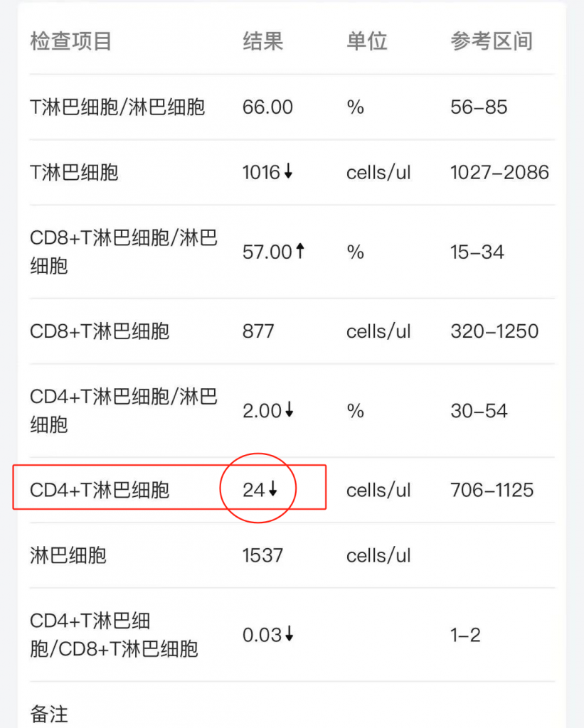 CD4、CD8相关知识