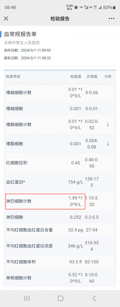 CD4、CD8相关知识