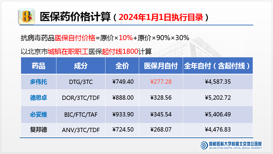 医保使用的相关内容